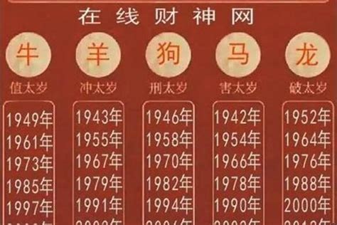 1954年生肖|1954年属什么生肖？1954年生肖属相是马